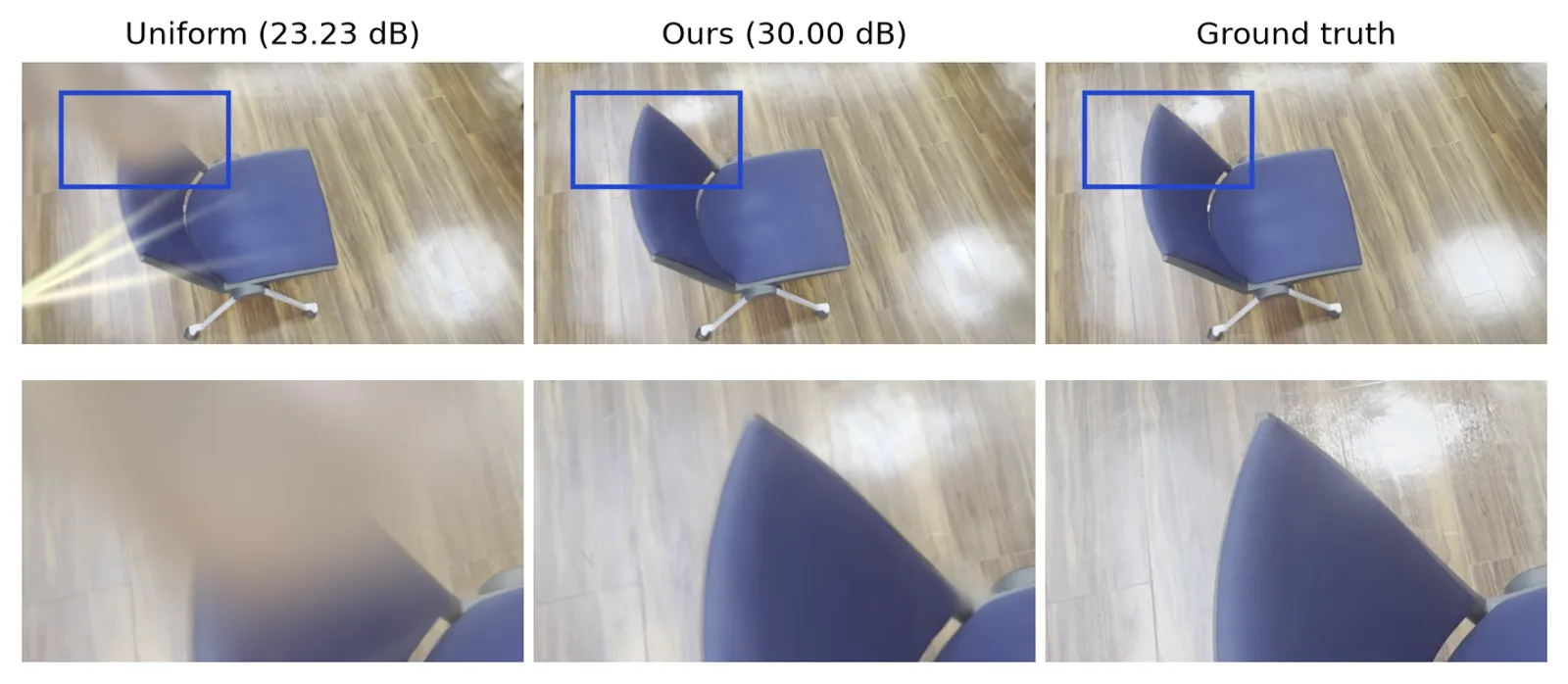 chair scene, held-out test view with a large per-view gap: uniform baseline render degraded by blurred training frames, ours sharper, ground truth, with crop enlargements below